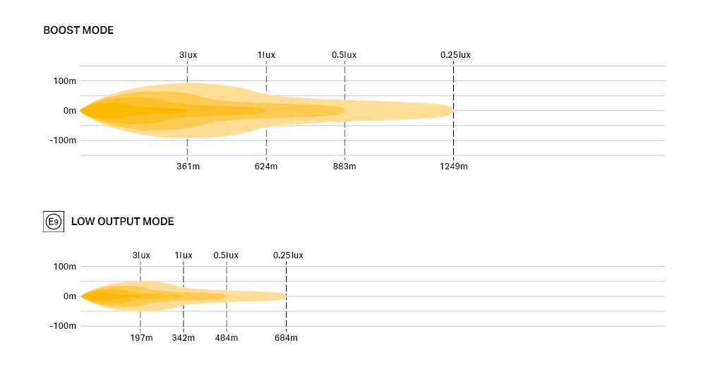 Sentinel 9 Elite photometric diagram