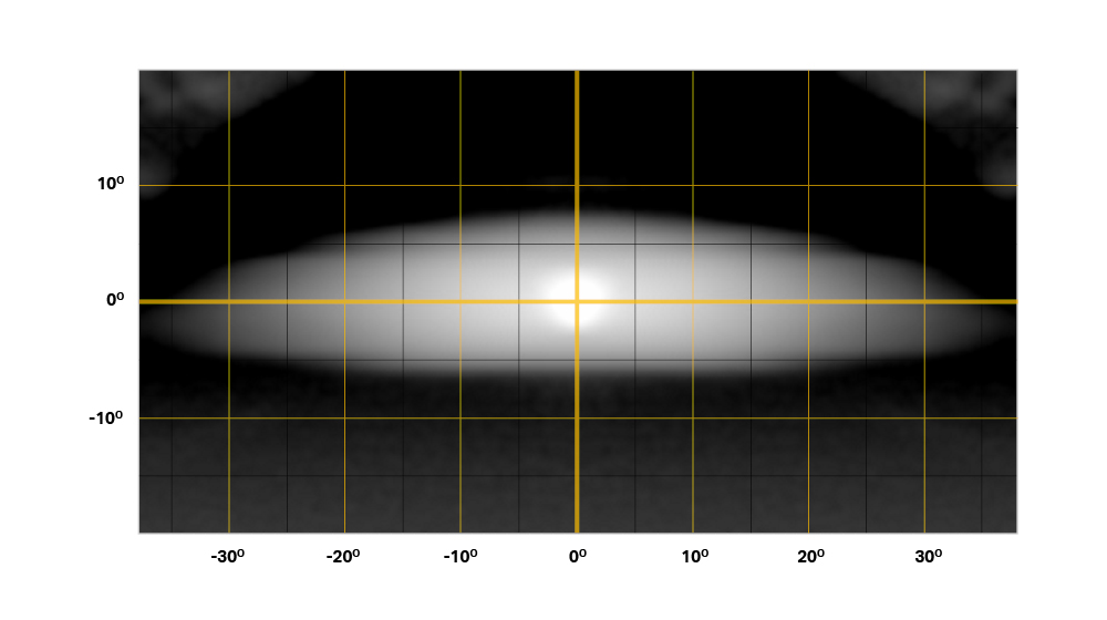 Highline beam distribution