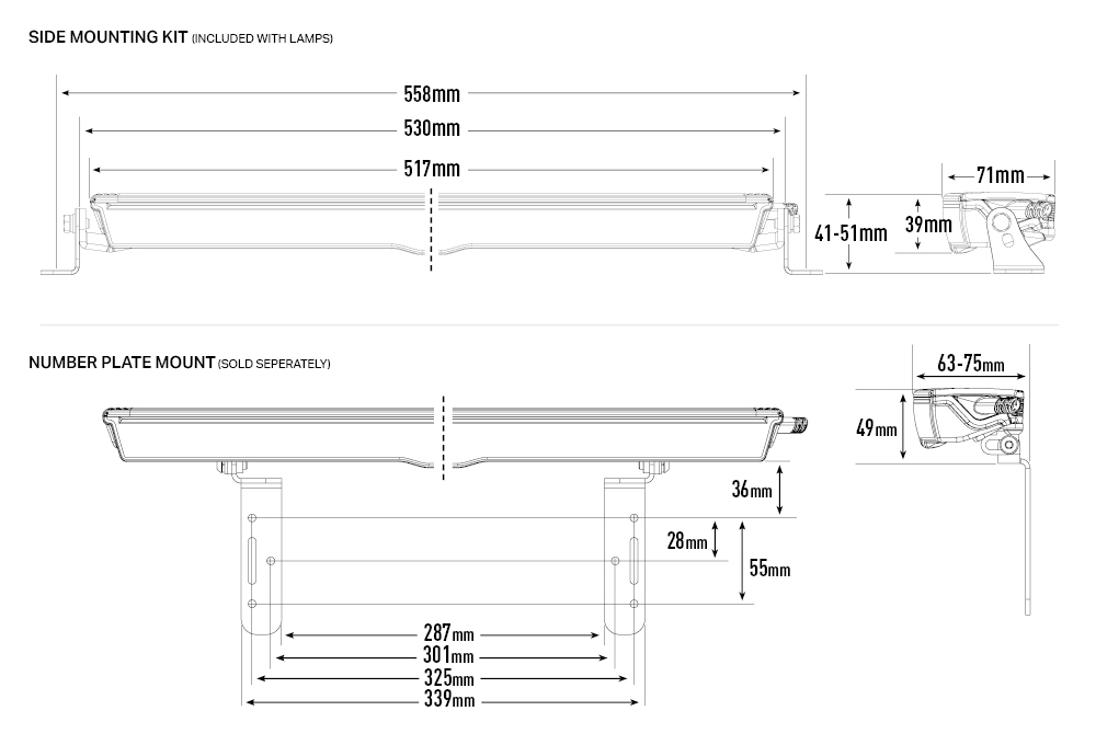 Sentinel dimensions diagram