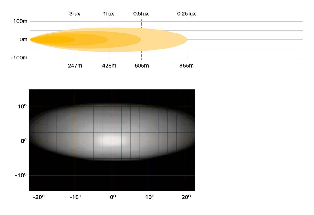 Sentinel 9 Elite photometric diagram